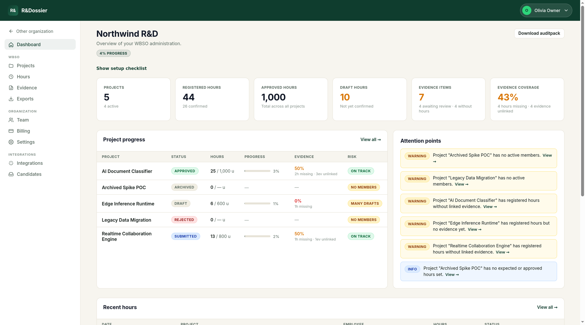 R&Dossier dashboard with projects, hours and evidence coverage