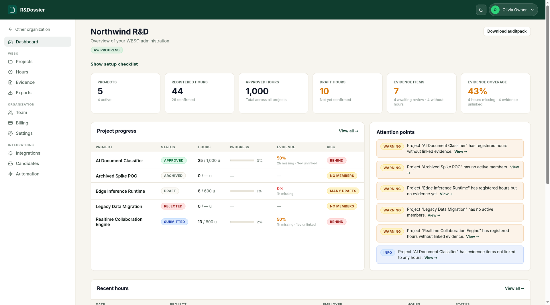 R&Dossier dashboard with projects, hours and evidence coverage