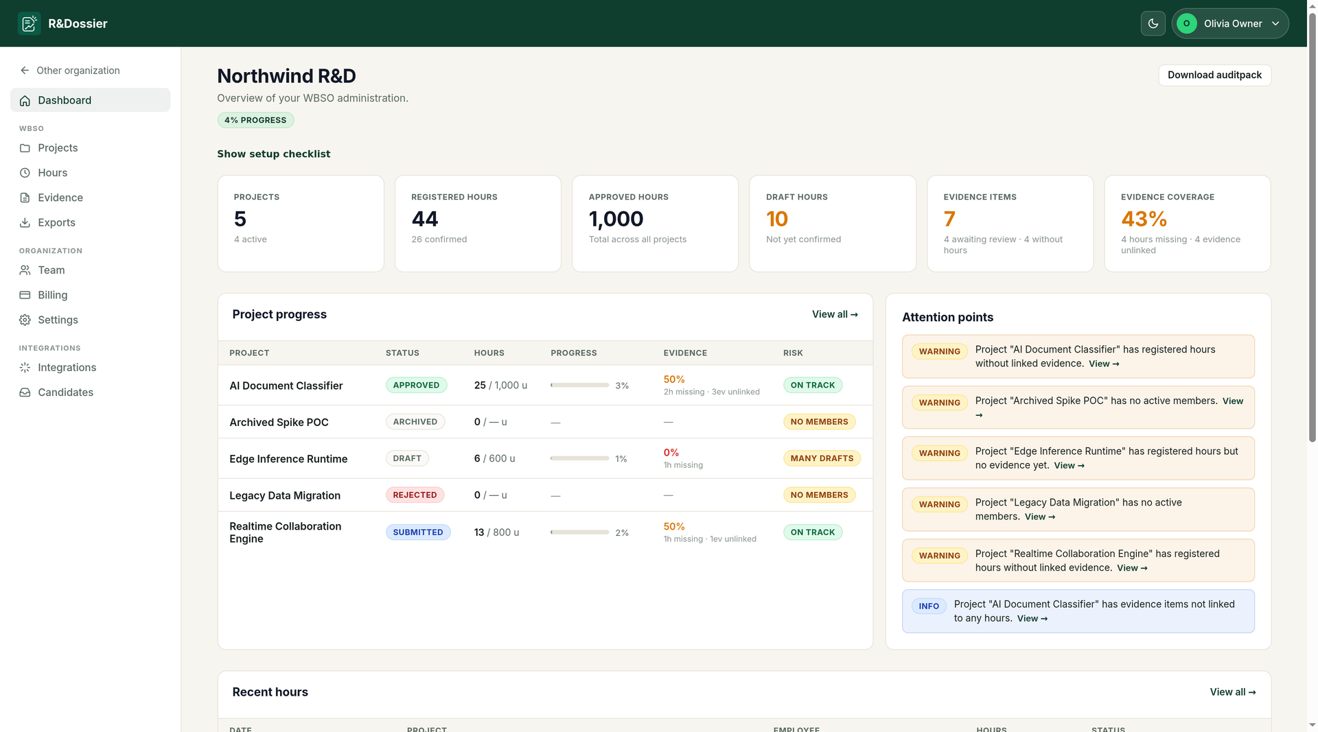 R&Dossier dashboard with projects, hours and evidence coverage